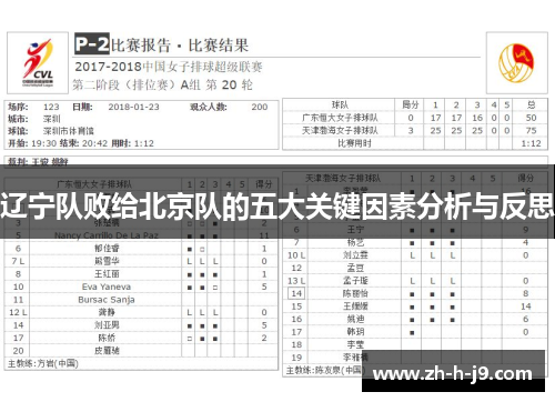 辽宁队败给北京队的五大关键因素分析与反思