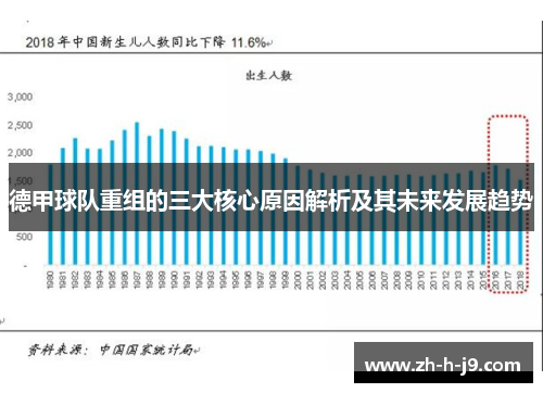 德甲球队重组的三大核心原因解析及其未来发展趋势