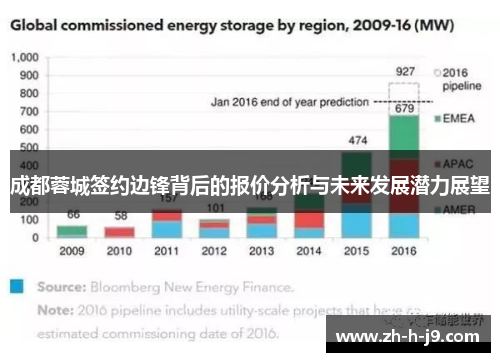 成都蓉城签约边锋背后的报价分析与未来发展潜力展望