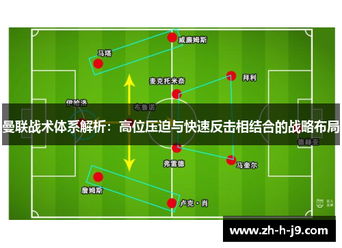 曼联战术体系解析：高位压迫与快速反击相结合的战略布局
