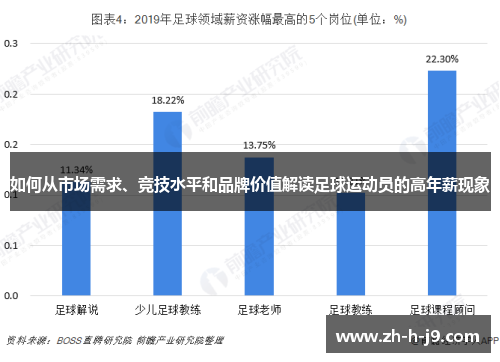 如何从市场需求、竞技水平和品牌价值解读足球运动员的高年薪现象