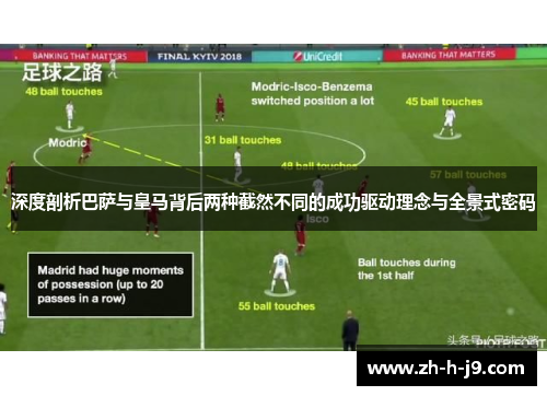 深度剖析巴萨与皇马背后两种截然不同的成功驱动理念与全景式密码 深度剖析巴萨与皇马背后两种截然不同的成功驱动理念与全景式密码