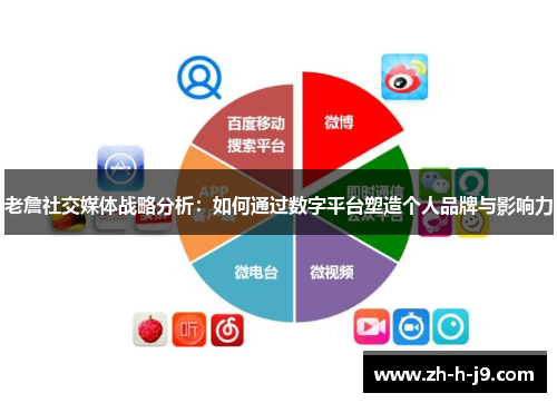老詹社交媒体战略分析：如何通过数字平台塑造个人品牌与影响力