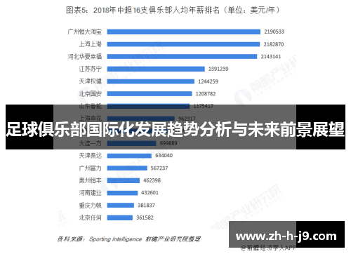 足球俱乐部国际化发展趋势分析与未来前景展望