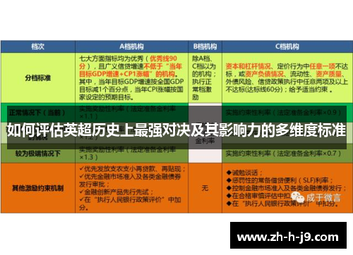 如何评估英超历史上最强对决及其影响力的多维度标准