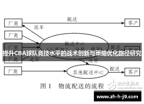 提升CBA球队竞技水平的战术创新与策略优化路径研究 提升CBA球队竞技水平的战术创新与策略优化路径研究