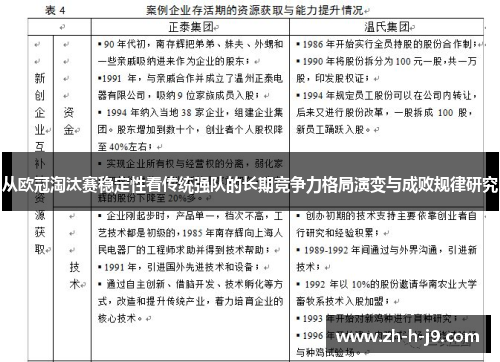 从欧冠淘汰赛稳定性看传统强队的长期竞争力格局演变与成败规律研究