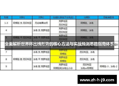 全面解析世界杯出线形势的核心方法与实战预测思路指南体系