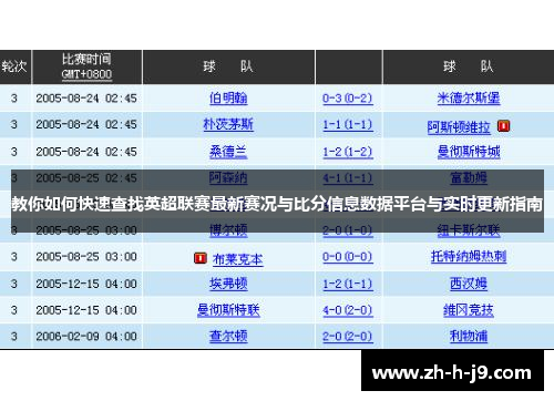 教你如何快速查找英超联赛最新赛况与比分信息数据平台与实时更新指南 教你如何快速查找英超联赛最新赛况与比分信息数据平台与实时更新指南